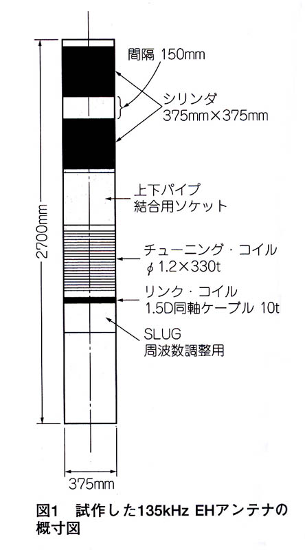 135KHz用EHアンテナ概寸図