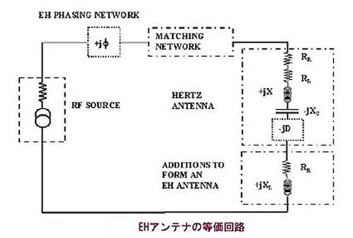 EHアンテナ等価回路図
