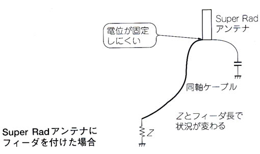同相電流の発生メカニズム