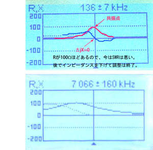 純抵抗とリアクタンスの様子