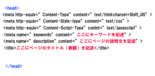 ���^�^�O�̋L�q�̗l�q