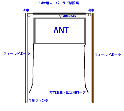 �ː݈āE�݂艺����