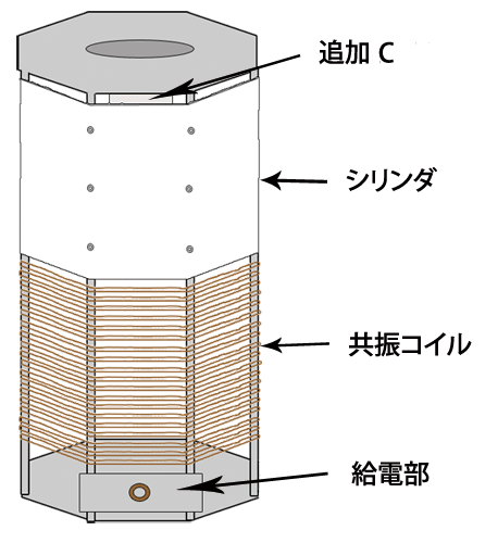 135KHz用スーパーラドイメージ